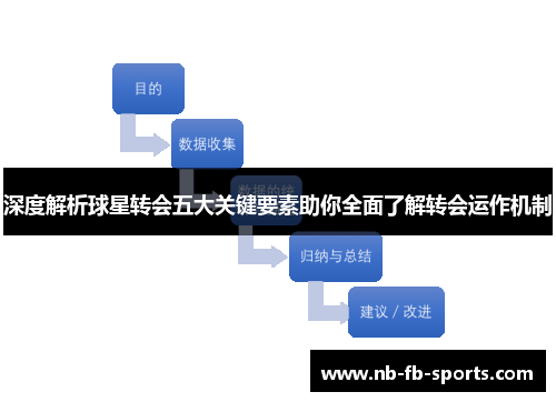深度解析球星转会五大关键要素助你全面了解转会运作机制
