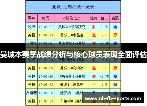 曼城本赛季战绩分析与核心球员表现全面评估