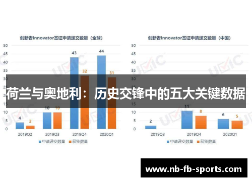 荷兰与奥地利：历史交锋中的五大关键数据