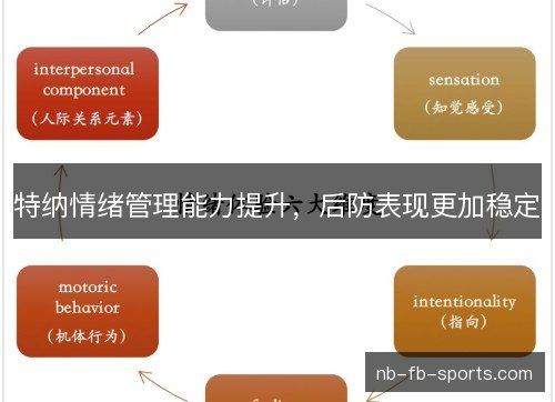特纳情绪管理能力提升，后防表现更加稳定